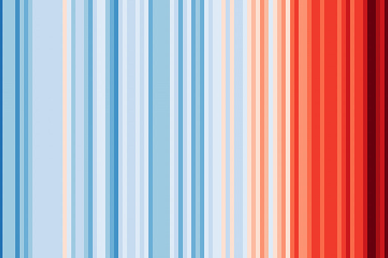 Global Warming Stripes