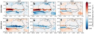 Ensemble vertically-integrated moisture divergence