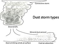 Aerosol-Klima-Interaktionen