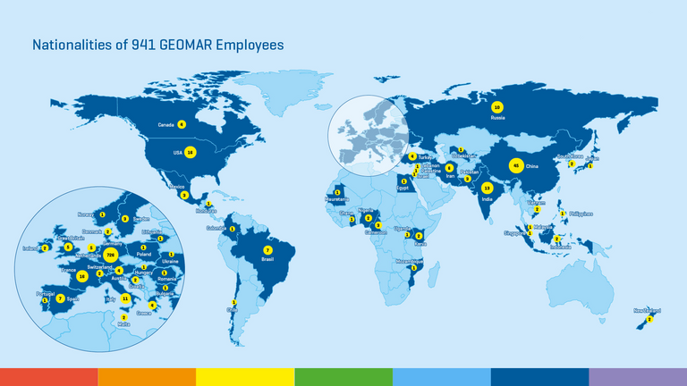 Nationalities at GEOMAR
