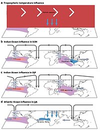 Mechanisms of impact of the El Niño–Southern Oscillation (ENSO) on African climate.