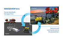 Schematic illustration of the interaction of the crawler VIATOR with its digital twin. Graphic: C. Kersten, GEOMAR