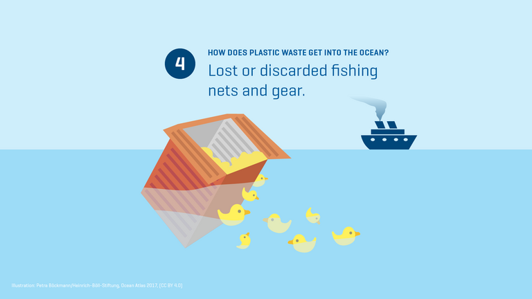 Ways of plastic into the ocean