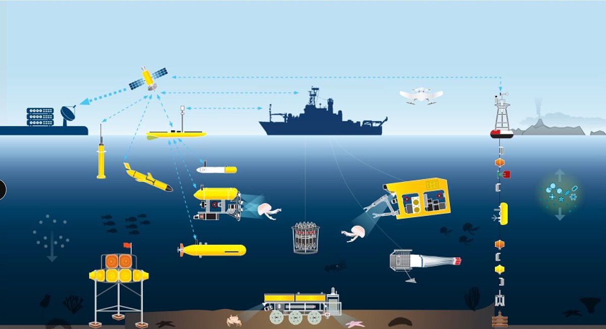 Technisches MUSE Equipment