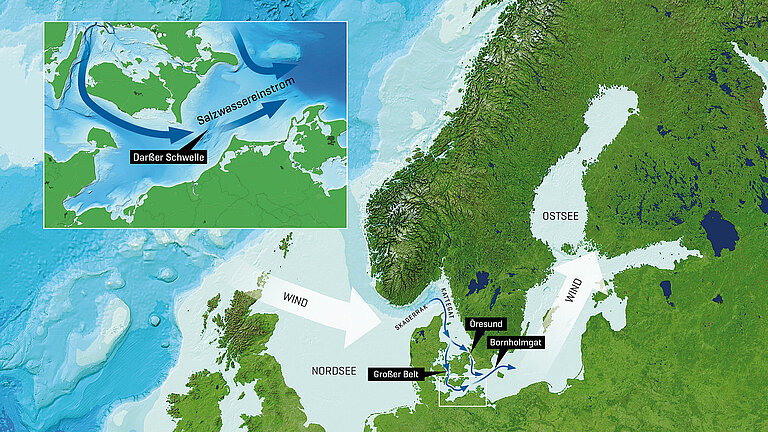 Windantriebe und Salzwasserzufuhr durch das dänische Archipel in die zentrale Ostsee.