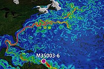 Model simulation of the surface flow speed in the Atlantic 
