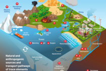 An illustration showing the coastal area