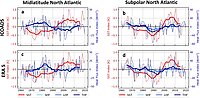 Time series of sea-surface temperature (SST) and turbulent heat flux (THF) 
