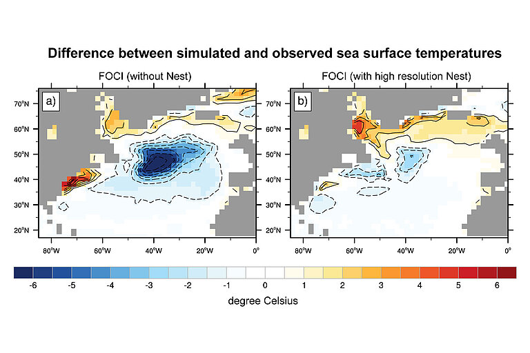 Difference between simulated and observed sea surface temperature in the North Atlantic, a) without high resolution ocean, b) with high resolution ocean. Fram Matthes et al., 2020.