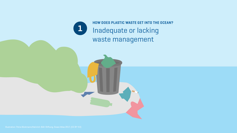 Ways of plastic into the ocean