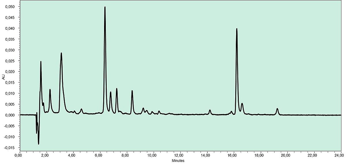 hplc2