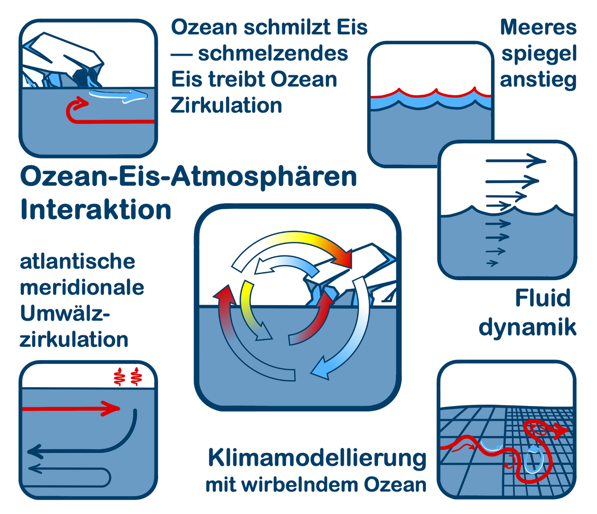 Forschungsgebiete Torge Martin
