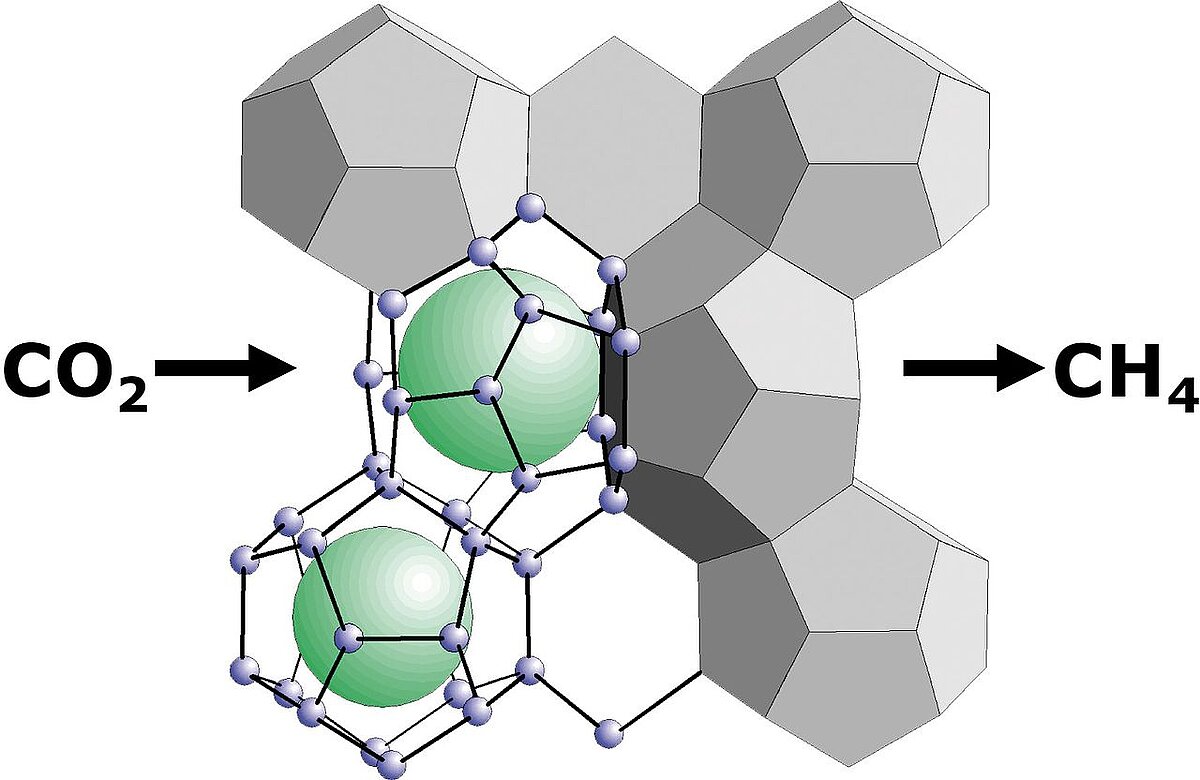 Gas hydrate conversion