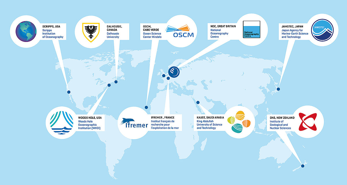 Internationale strategische Partnerschaften