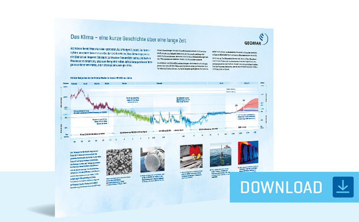 Factsheet "Das Klima – eine kurze Geschichte über eine lange Zeit" (PDF) 