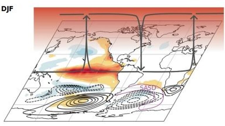El Niño–Southern Oscillation teleconnection mechanism affecting the tropical and South Atlantic