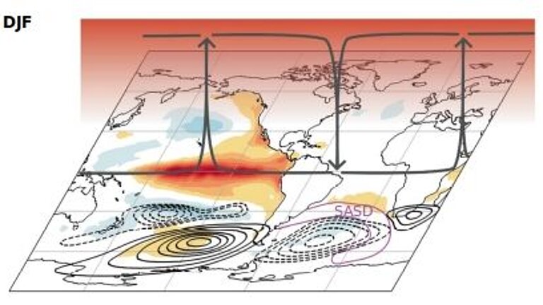 El Niño–Southern Oscillation teleconnection mechanism affecting the tropical and South Atlantic