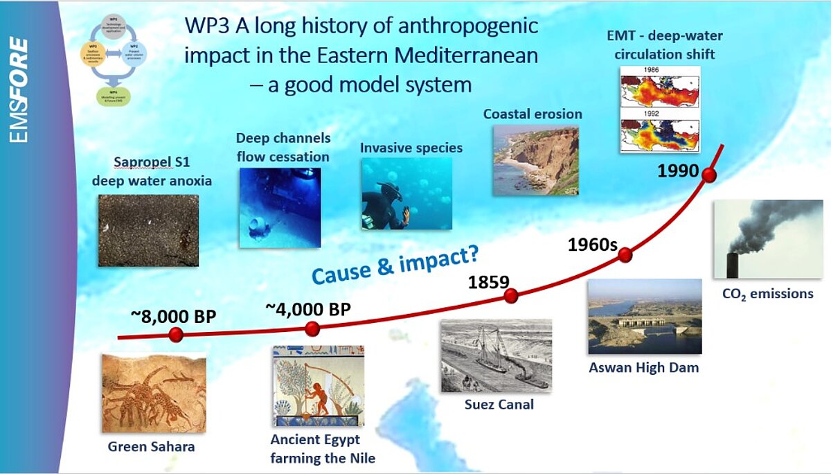 Figure by Y. Makovsky
