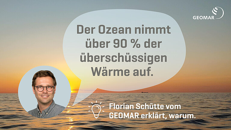 Der Ozean nimmt über 90 % der überschüssigenWärme auf. 