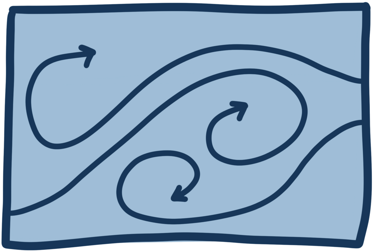 Eddies und kleine Skalen