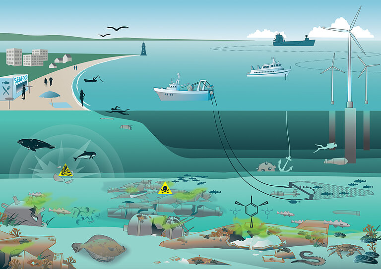 Meer im Querschnitt. Zusehen ist Munition am Meeresboden, eine Illustration. 