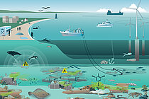 Meer im Querschnitt. Zusehen ist Munition am Meeresboden, eine Illustration. 