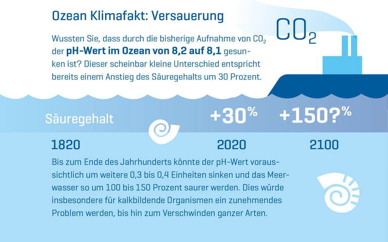 Visual Ozean Klimafakt 04