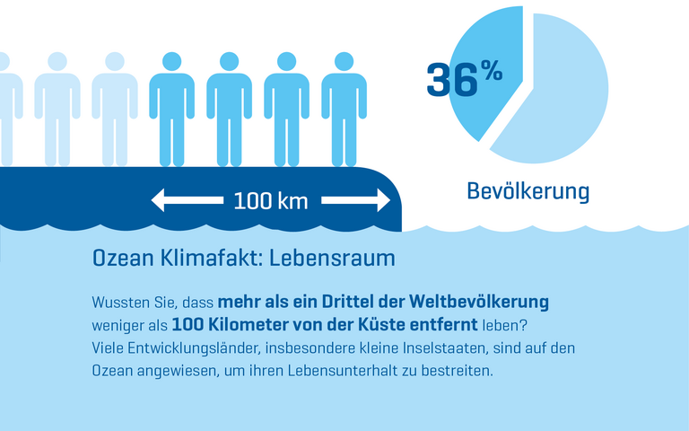 Visual Ozean Klimafakt 06