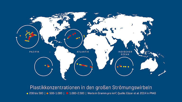 Plastikkonzentrationen in den großen Strömungswirbeln