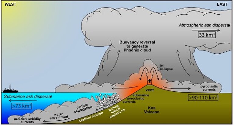 Grafik zum Ausbruch des Kos-Vulkans