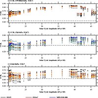 Initial 11-year solar cycle signals
