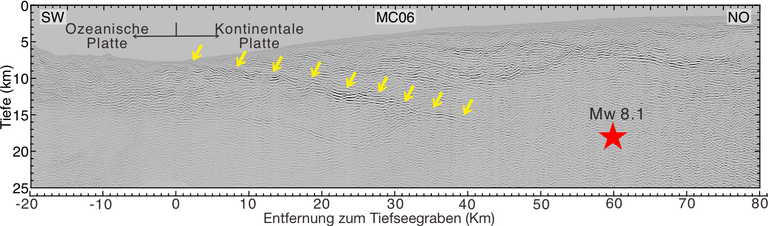 Seismische Daten des Meeresbodens