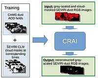 Schematic illustration