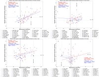 schematic illustration SAOD influence on rainfall as a predictor 