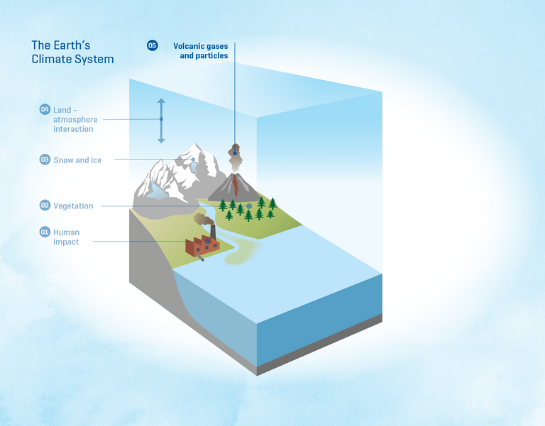 05. VOLCANIC GASES AND PARTICLES