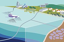  CDRmare Werkstattbericht mit dem Titel "CDRmare HUB Workshop Report"