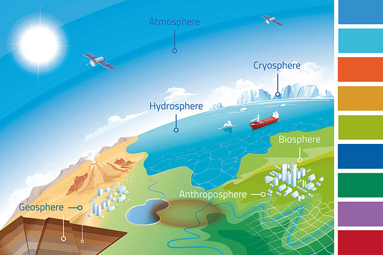 Teaser Forschungsprogramm