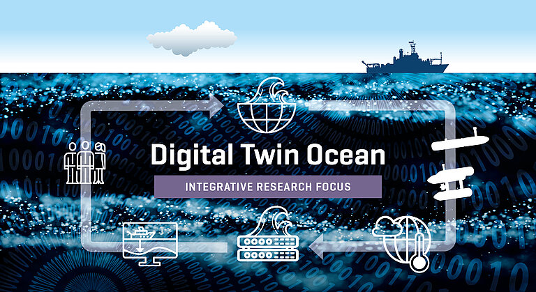 Visual Digital Ocean Twin