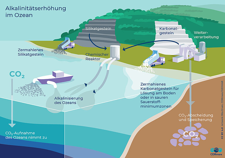 Teaser Alkalinitätserhöhung im Ozean 