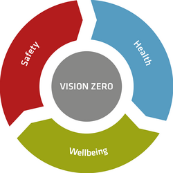 Visual vision zero circle