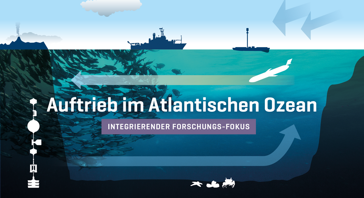 Keyvisual Auftrieb im Atlantischen Ozean 