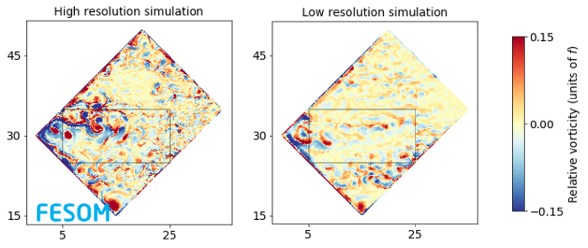 Entwicklung der Parametrisierung bei verschiedenen Auflösungen