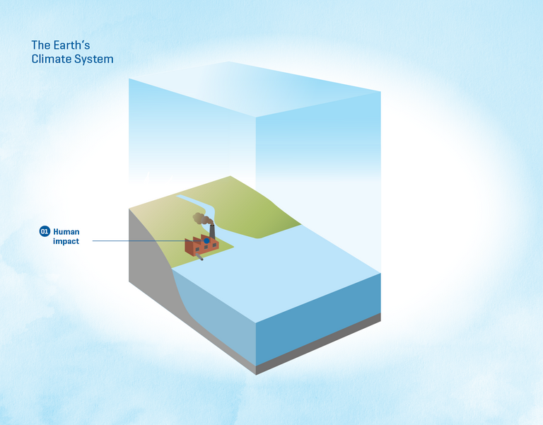 01. HUMAN IMPACTS