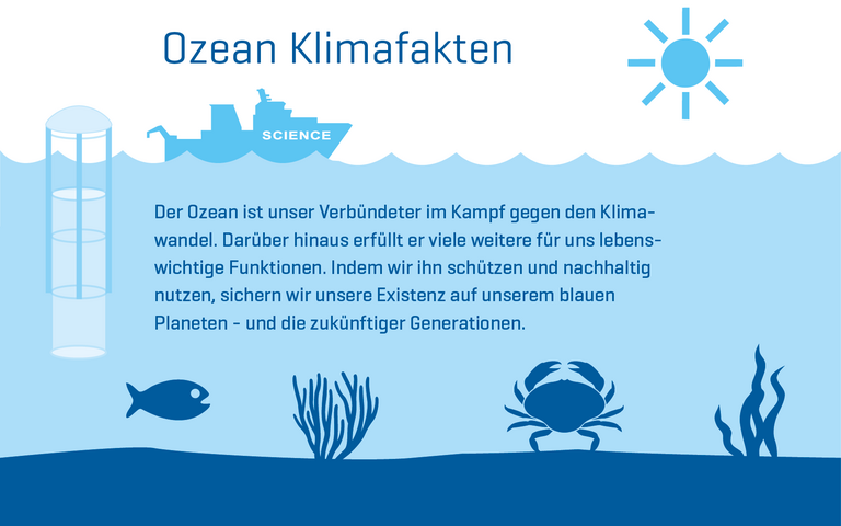Visual Ozean Klimafakt 01