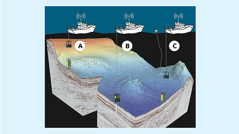 Visualisierung der Überwachung des Porenwasserdrucks durch einen Ifremer-Piezometer