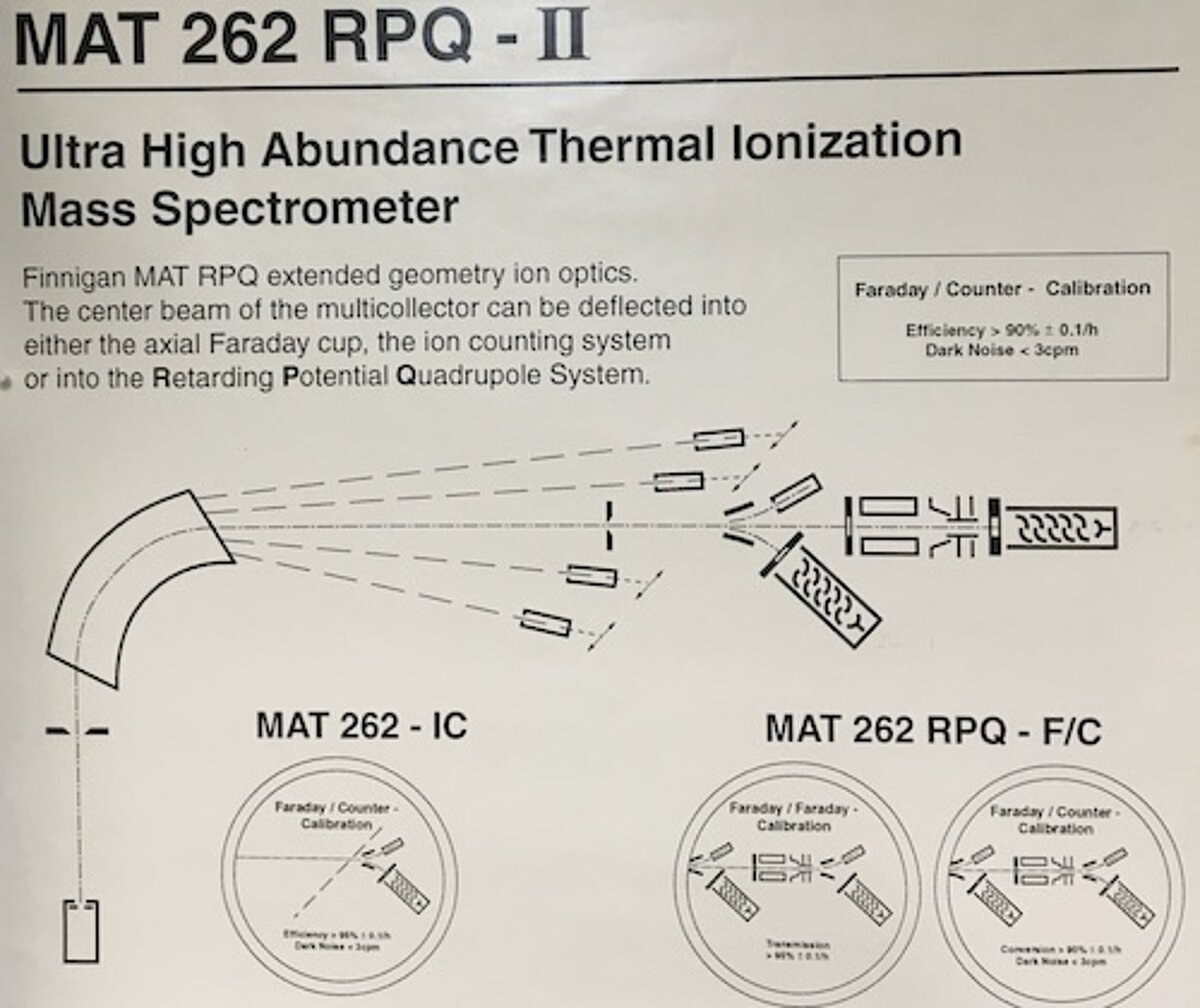Ion Beam Schematics