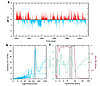 figure Analysis of cold tongue dynamics