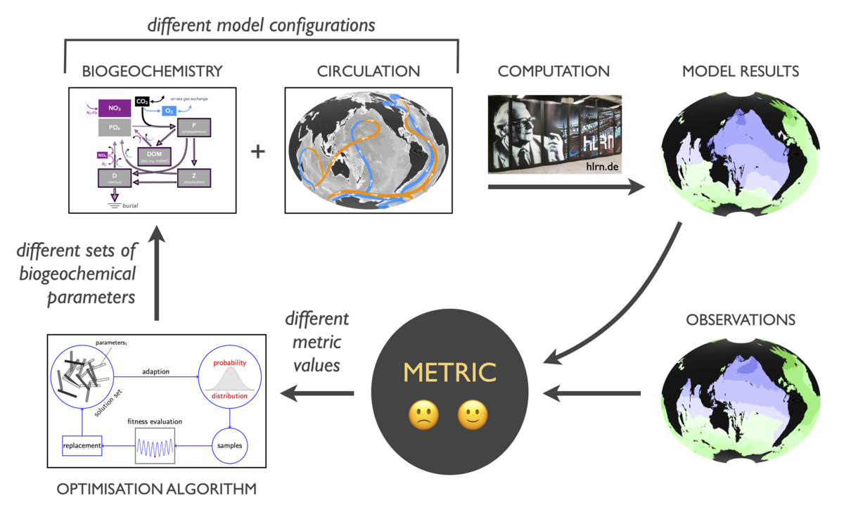 overview graphic assessment & calibration